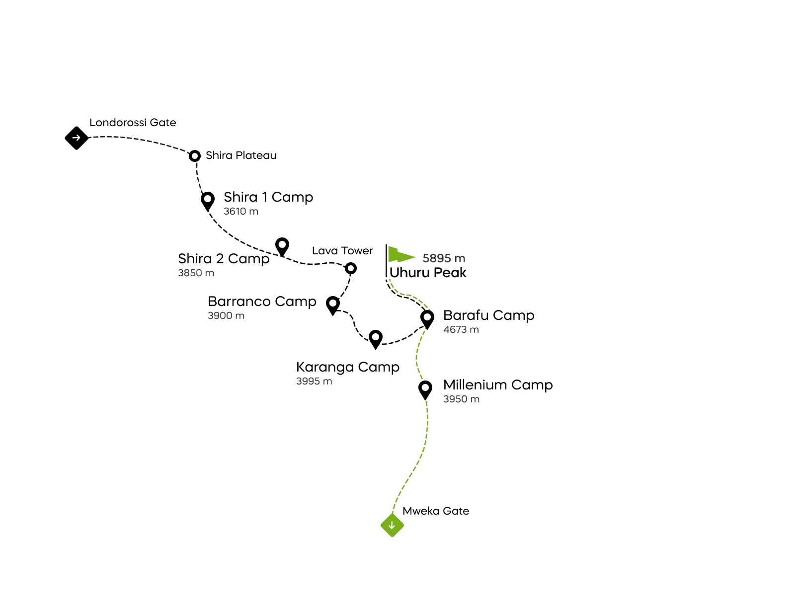 Lemosho Route Map