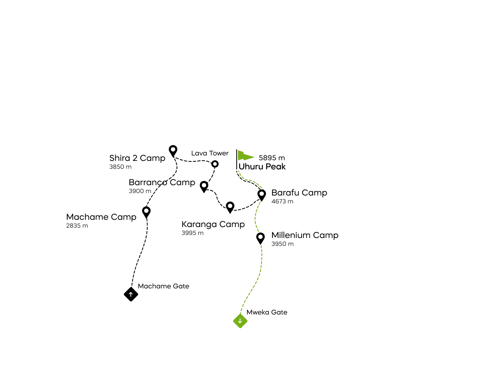 Machame Route Map