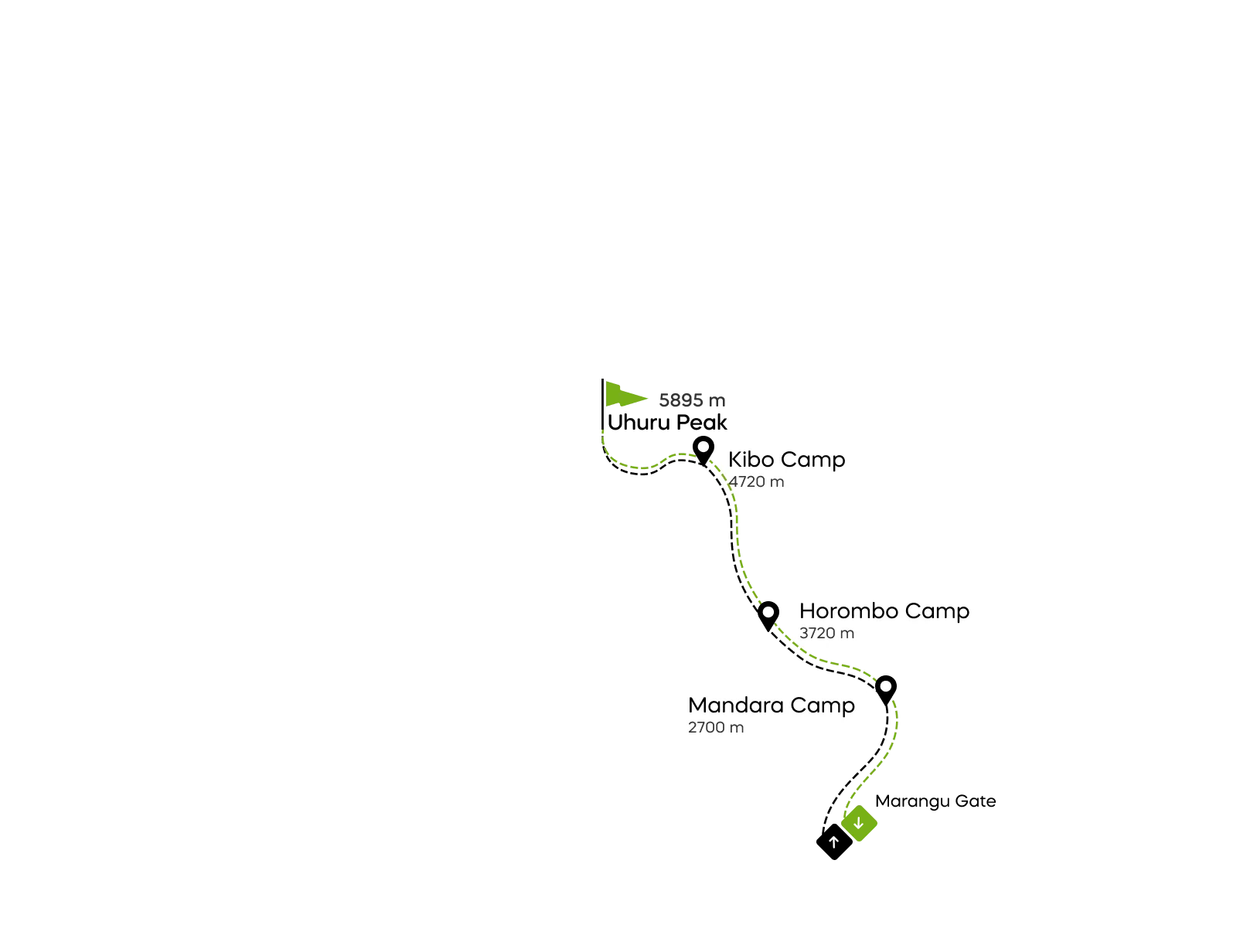 Marangu Route Map