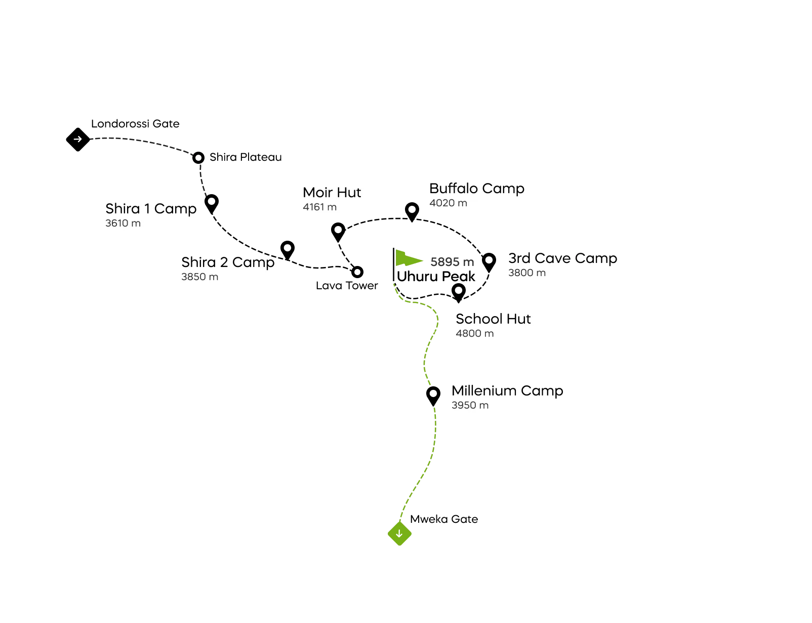 Northern Circuit Map