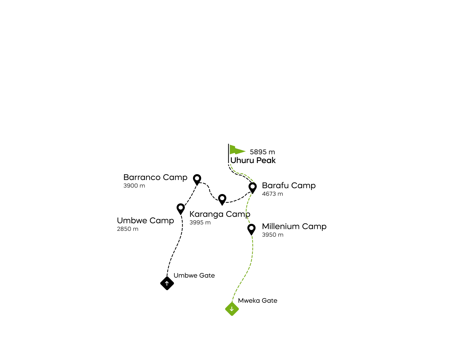 Umbwe Route Map